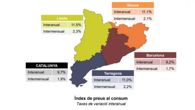Pimec no cree que las medidas de Sánchez sean efectiva para bajar la inflación (piden “priorizar la actividad económica”)