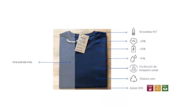 Lanzan una campaña para evitar que más de 20 millones de prendas acaben en el vertedero