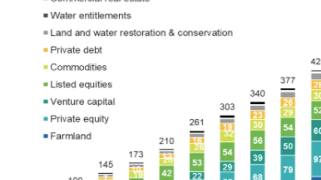 Los activos inmobiliarios en España se revalorizan en el primer semestre de 2022 (¿volvemos a los niveles pre pandemia?)