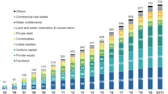 Fuente: Valoral Advisors database
