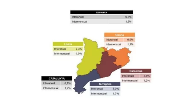 PIMEC tiene dudas: la inflación puede no ser estacional (pide medidas para acabar con la escalada de precios)