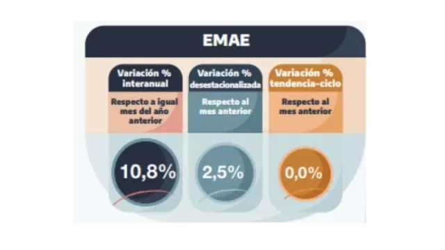 Más claro echale agua: la economía argentina está en punto muerto 