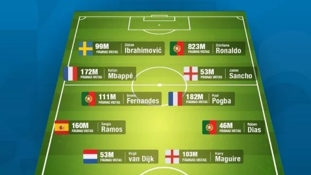 España - Francia en la final de la Eurocopa… ¡y ganamos! (eso dice Tabaoola analizando millones de páginas de su publishers)