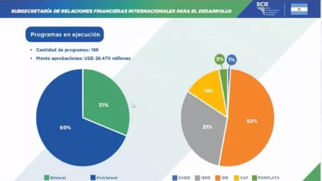 Centroamérica tiende un puente para hacer negocios con pymes cordobesas (el BCIE planta oficina en Argentina)