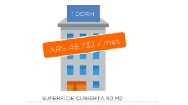 Ay, la Ley de Alquileres: los precios aumentaron un 116% en Córdoba (50 m2 en Nueva Córdoba a $ 86.000)
