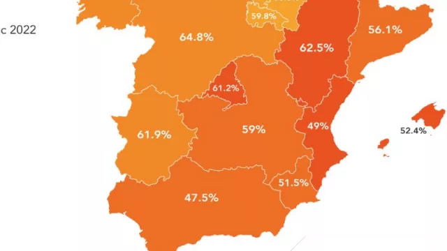 El vaso medio lleno: 60% de los hogares españoles han bajado la calefacción (pero solo 0,29ºC de media)
