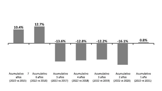 Los alquileres de los garajes suben un 0,8% en Cataluña en 2022 (en Barcelona pagan 94 euros al mes)