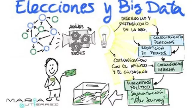 Cómo la IA y otras tecnologías pueden influir en las elecciones generales (Blockchain y el Big Data también serán relevantes)