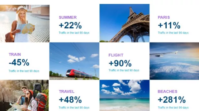 ¿Qué quieren los lectores cuando piensan en sus vacaciones?​ (un informe de Taboola revela que “Viajes”, “vuelos” y “playas” son algunas de las temáticas favoritas)