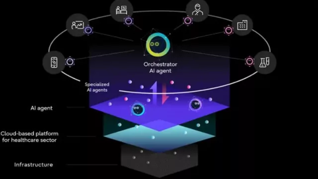Fujitsu desarrolla una plataforma de agentes de IA para el sector sanitario con el fin de mejorar la eficiencia operativa y garantizar la prestación estable de servicios médicos