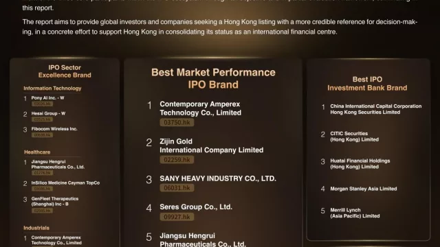 Se lanza el informe "Phoenix Star 2025 Hong Kong IPO Brand Report"