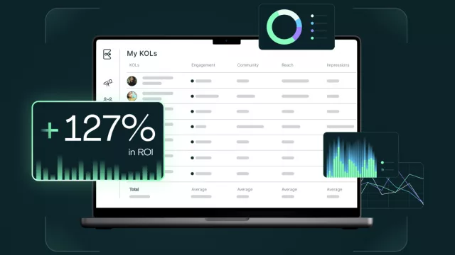 Un estudio de Forrester encuentra que Kolsquare ayuda a las marcas a escalar el marketing de influencers con un ROI del 127%